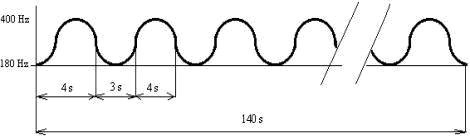 Elektronická siréna - všeobecná výstraha